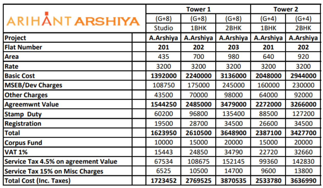 arshiya Construction Linked Payment (CLP) Payment Plan