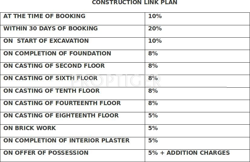 Images for Payment Plan of Ajnara Le Garden Payment Plan
