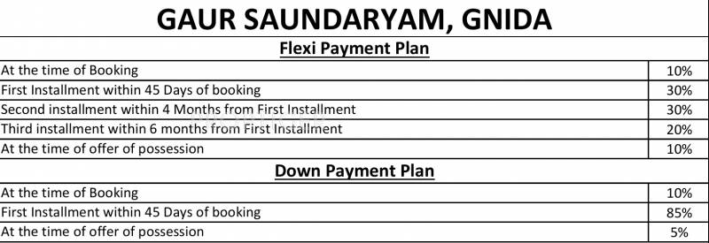  saundaryam Images for Payment Plan of Gaursons Saundaryam