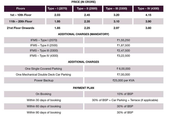 edifice Construction Linked Payment (CLP) Payment Plan