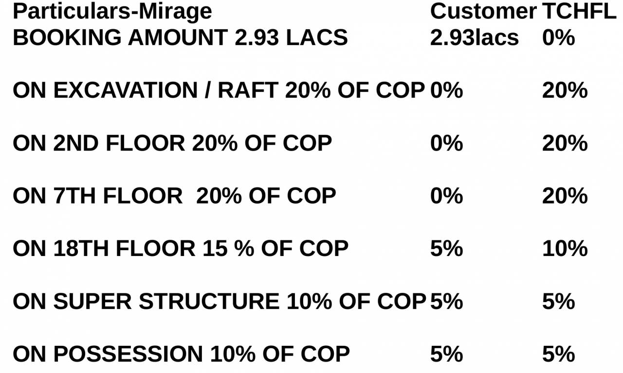 Images for Payment Plan of Imperia Mirage Homes Payment Plan