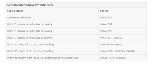 city-plots Construction Linked Payment (CLP) Payment Plan
