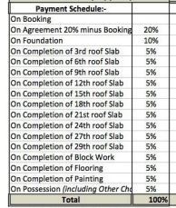 one-bangalore-west Construction Linked Payment (CLP)