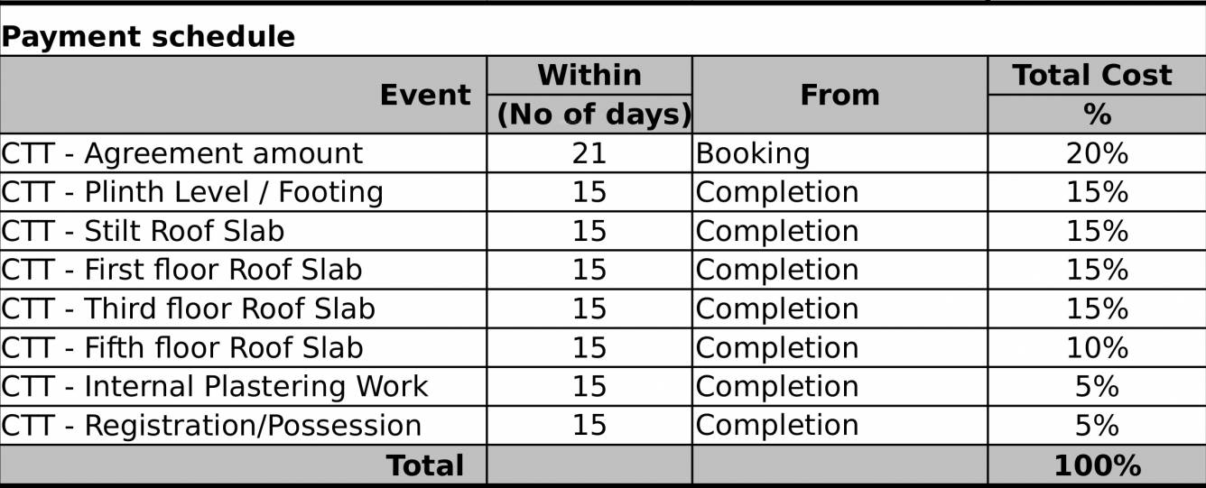 Images for Payment Plan of Concorde Tech Turf Payment Plan