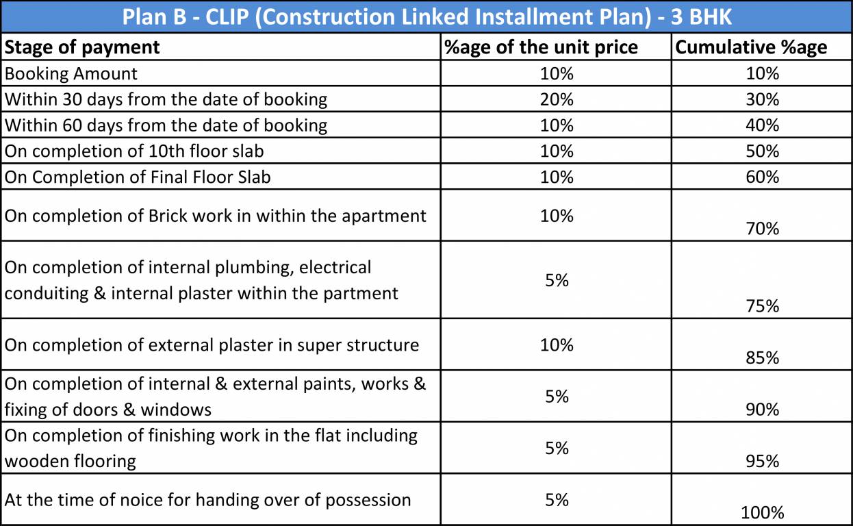 Images for Payment Plan of SS The Leaf Payment Plan