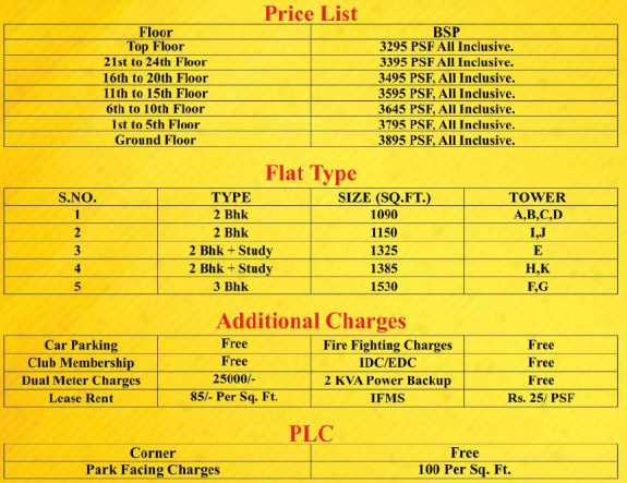 city Construction Linked Payment (CLP) Payment Plan