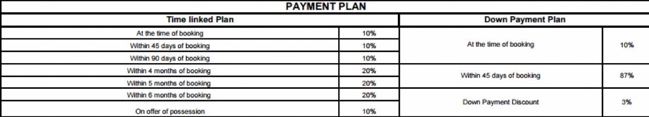mystic-greens Time Linked Payment (TLP) Payment Plan