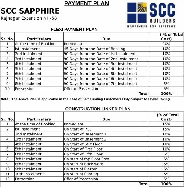  sapphire Images for Payment Plan of SCC Sapphire