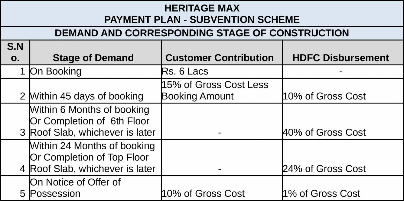 heritage-max Images for Payment Plan of Conscient Heritage Max Payment Plan