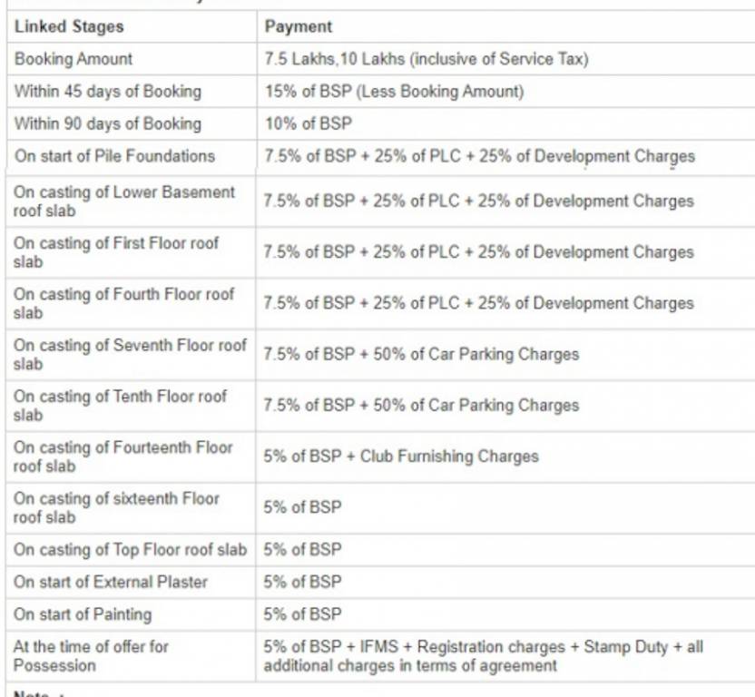 emerald-bay Construction Linked Payment (CLP) Payment Plan