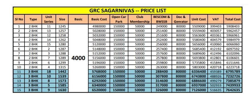 sagar-nivas Construction Linked Payment (CLP) Payment Plan