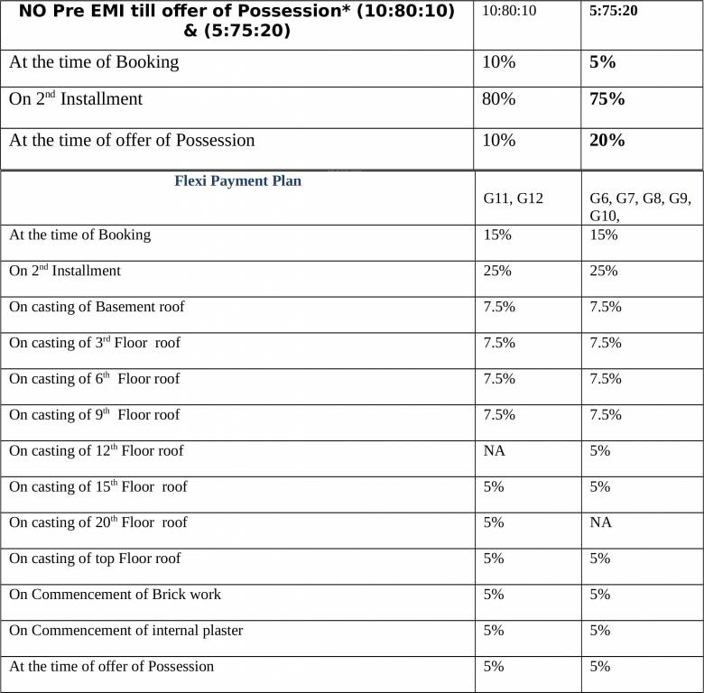 Images for Payment Plan of Nirala Greenshire Payment Plan