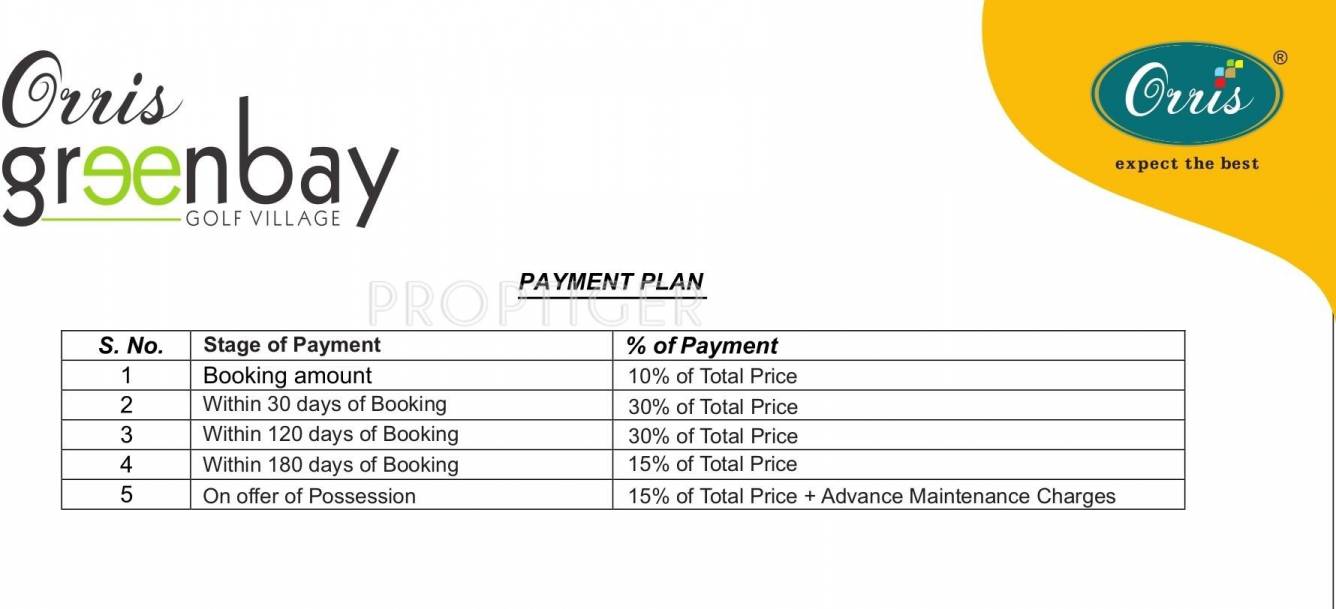 Images for Payment Plan of Orris Developers Greenbay Golf Village Payment Plan