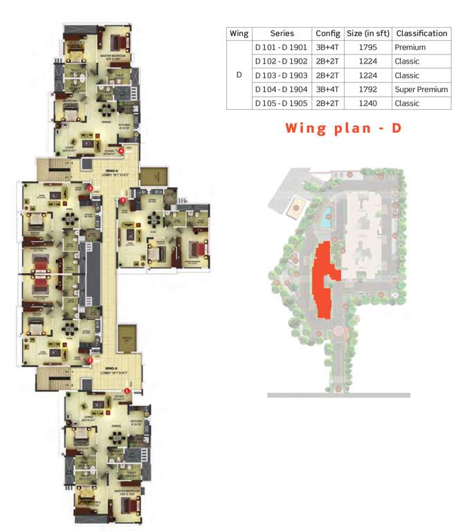 sunflower Images for Cluster Plan of Purva Sunflower