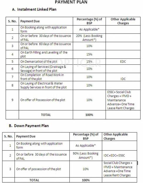 Images for Payment Plan of Jaypee Sunnyvale Homes