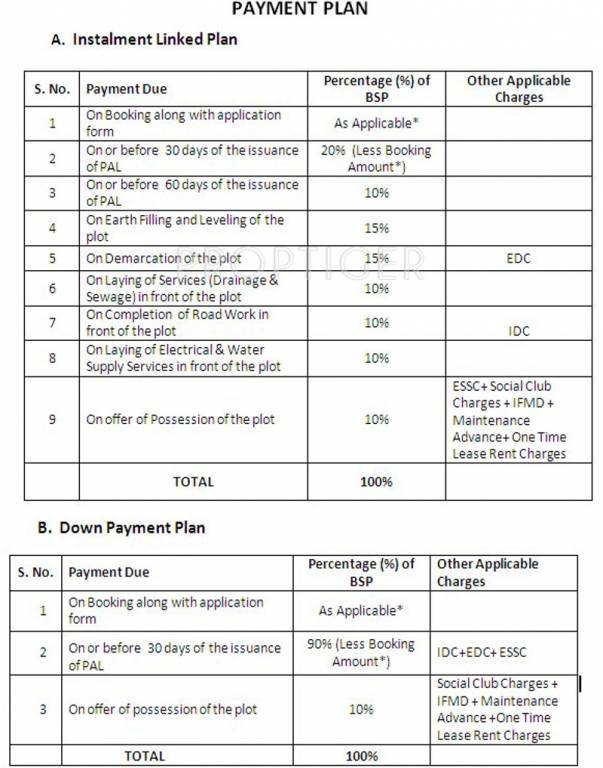 Images for Payment Plan of Jaypee Sunnyvale Homes Payment Plan
