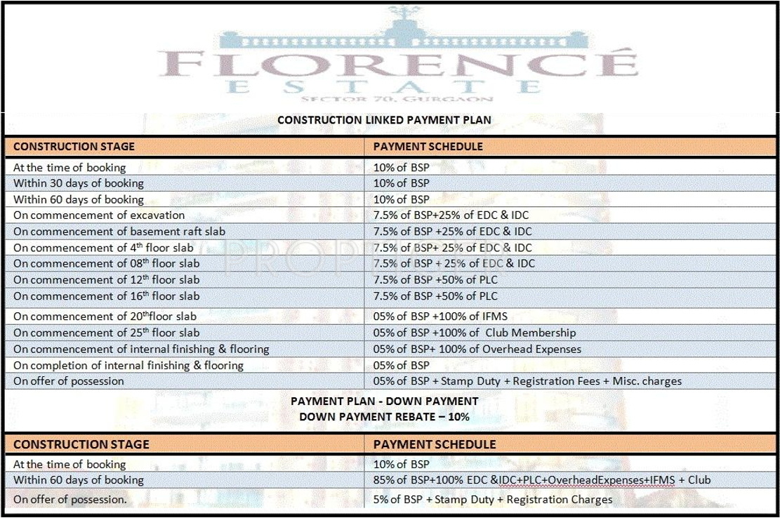 Images for Payment Plan of Krrish Florence Estate Payment Plan