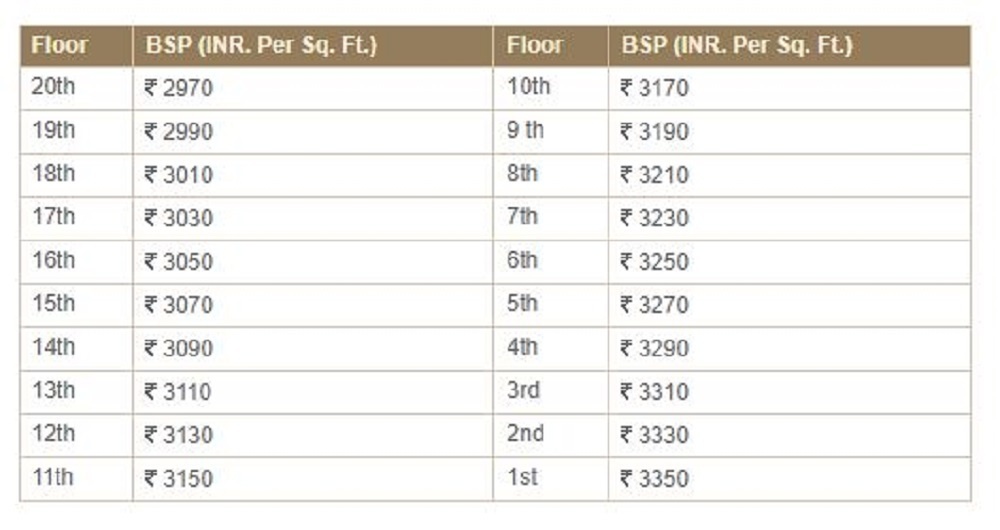 aquacasa Construction Linked Payment (CLP) Payment Plan