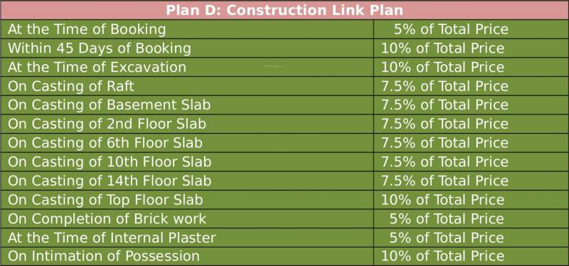  rhythm-county-phase-2 Images for Payment Plan of Future Future Estate