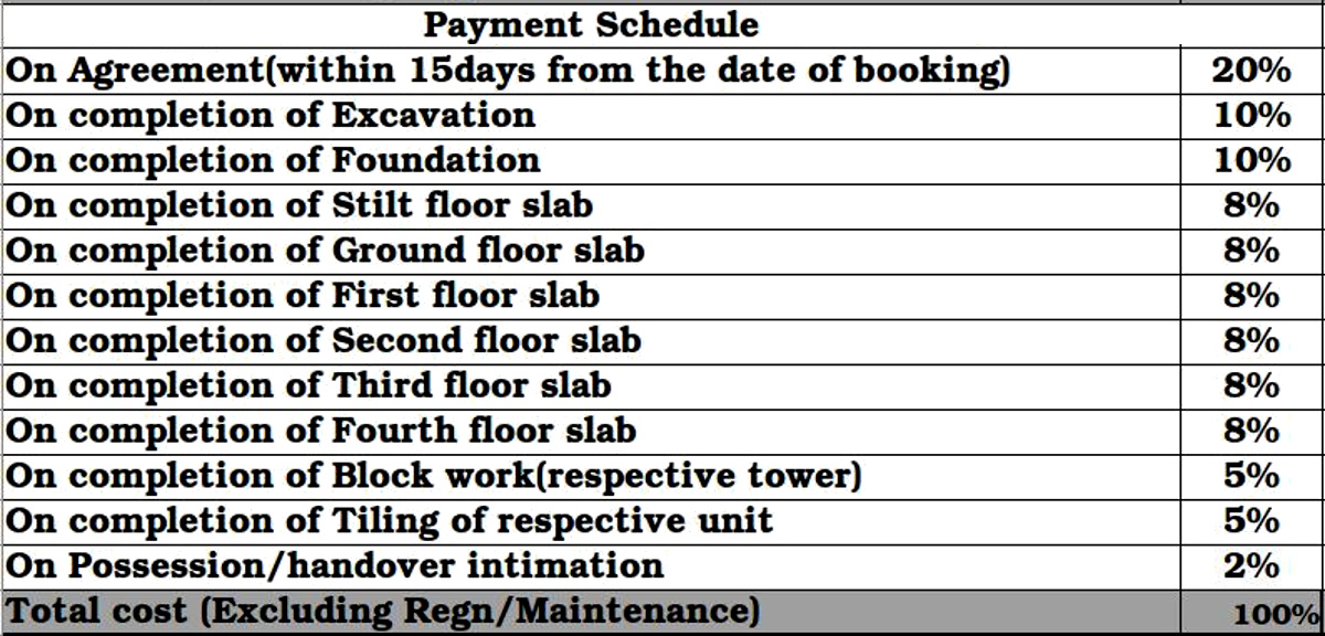 Images for Payment Plan of Sowparnika Sanvi Payment Plan