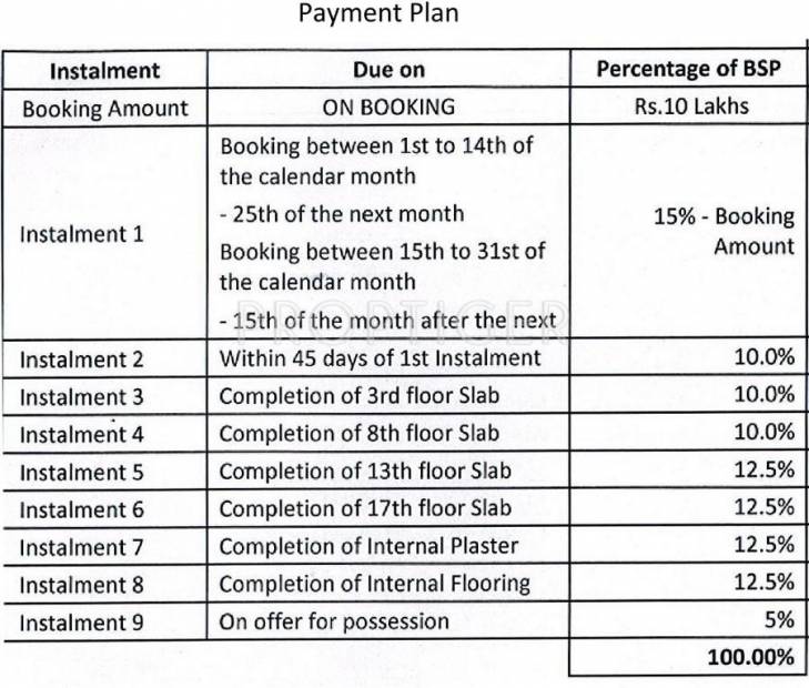 Images for Payment Plan of TATA TATA Housing Gurgaon Gateway