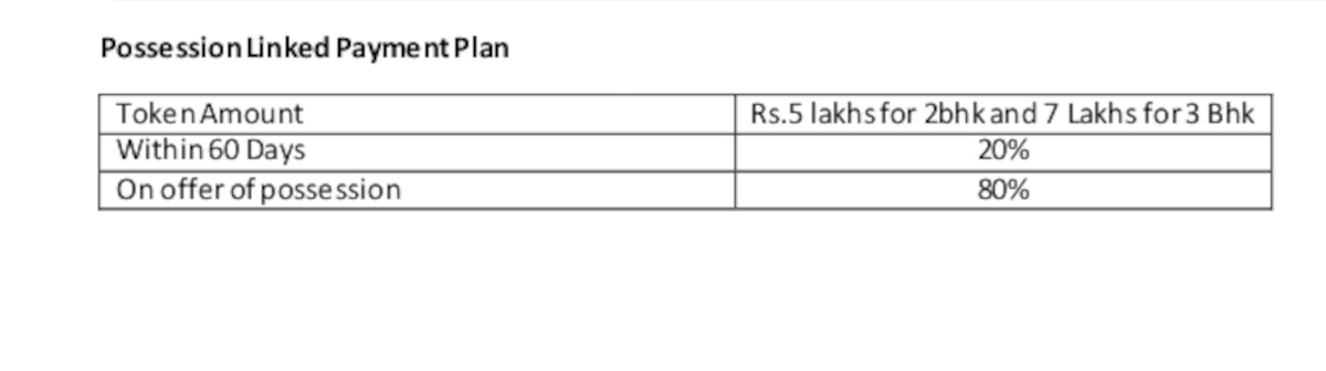 urbania-azziano Construction Linked Payment (CLP) Payment Plan