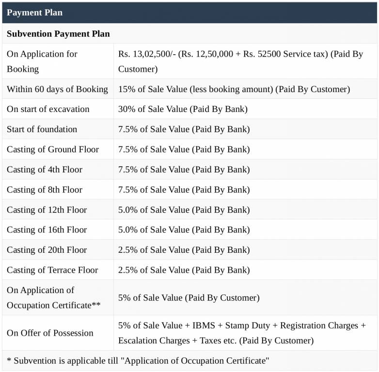 Images for Payment Plan of DLF Ultima Payment Plan