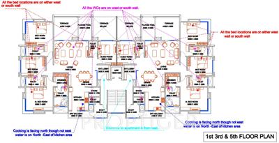  presidential Images for Cluster Plan of Estado Presidential