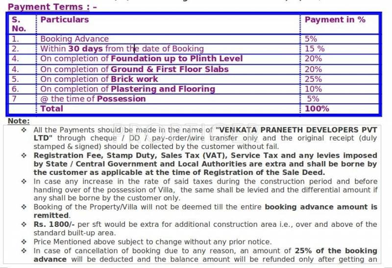  natures-bounty-phase-i Images for Payment Plan of Praneeth Natures Bounty Phase I