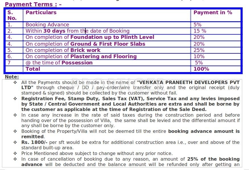 Images for Payment Plan of Praneeth Natures Bounty Phase I Payment Plan