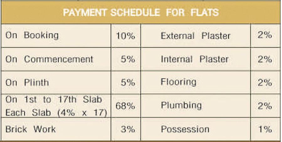Images for Payment Plan of Shree Heritage Payment Plan