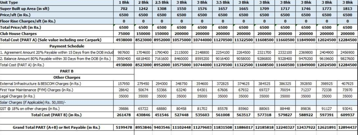 palazza-city Time Linked Payment (TLP) Payment Plan