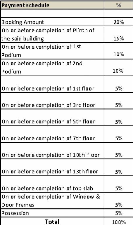 elements Construction Linked Payment (CLP) Payment Plan