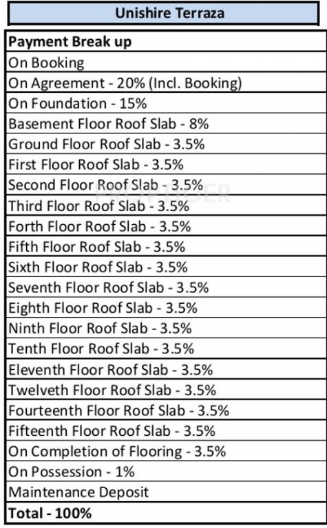 Images for Payment Plan of Unishire Terraza Payment Plan