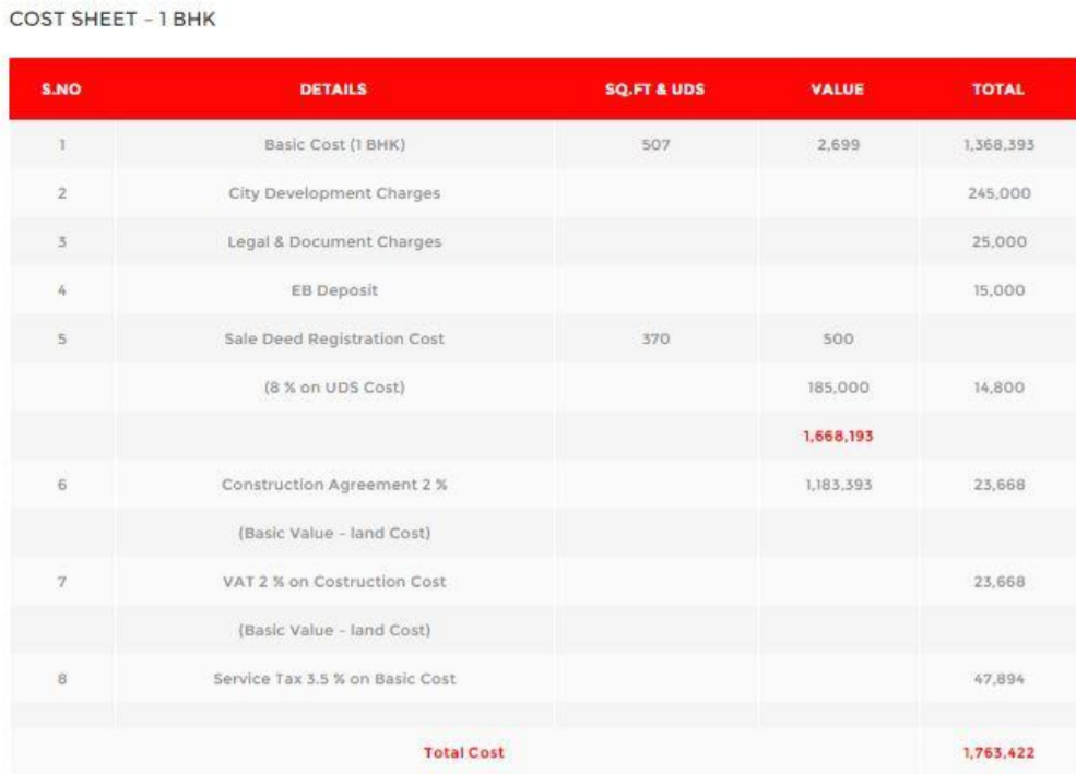 city Subvention Scheme Payment Plan