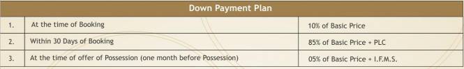 max-royal Images for Payment Plan of Sethi Max Royal