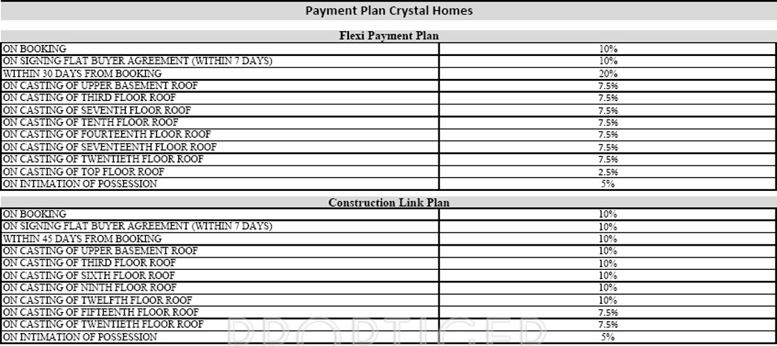 Images for Payment Plan of Amrapali Crystal Homes Phase 1 Payment Plan
