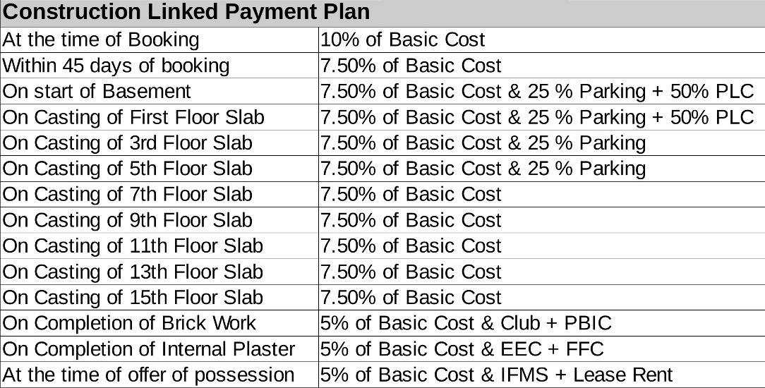 arden Construction Linked Payment (CLP) Payment Plan