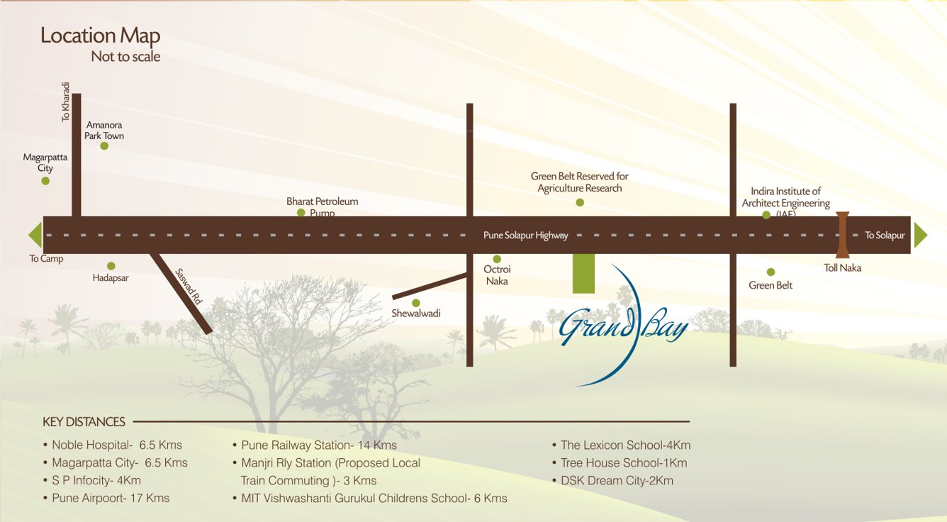  grand bay Location Plan