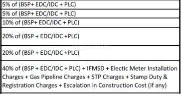 the-seven-elements Construction Linked Payment (CLP) Payment Plan