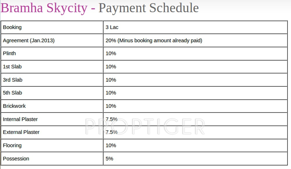 Images for Payment Plan of Bramha Skycity Payment Plan