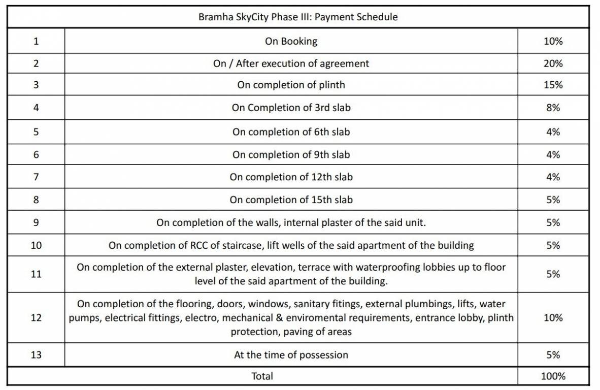 skycity Construction Linked Payment (CLP) Payment Plan