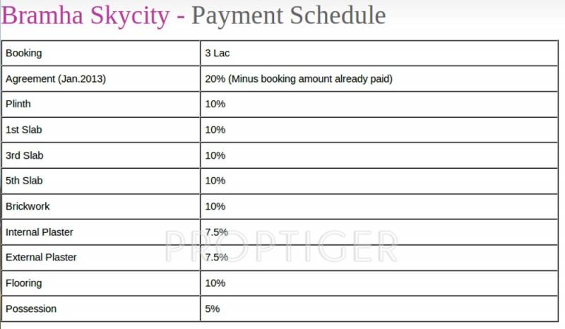  skycity Images for Payment Plan of Bramha Skycity