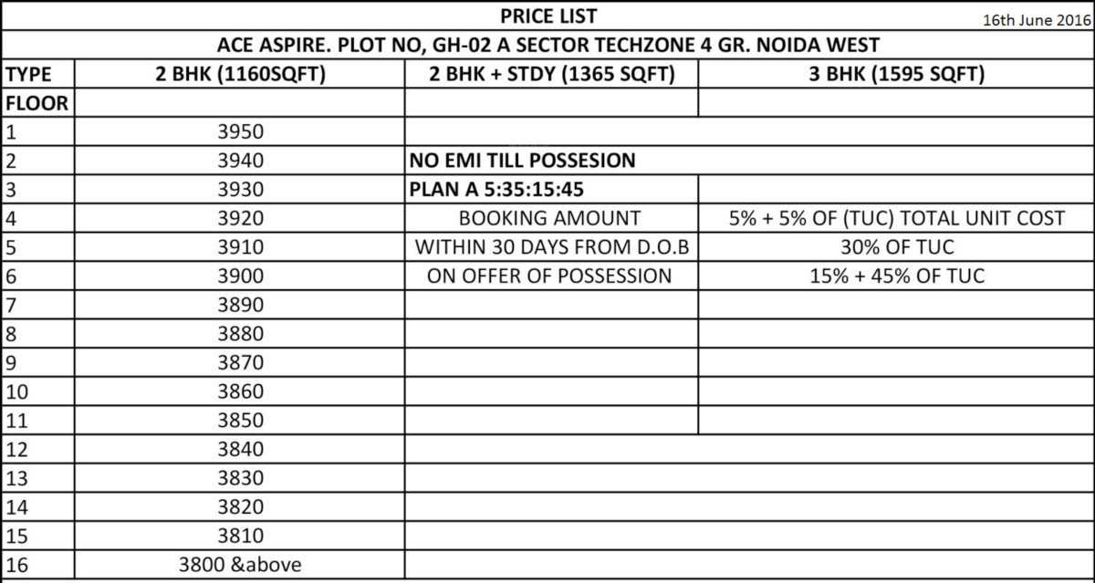 aspire Construction Linked Payment (CLP) Payment Plan