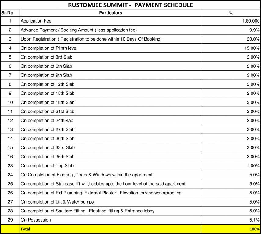 Images for Payment Plan of Rustomjee Rustomjee Summit Payment Plan