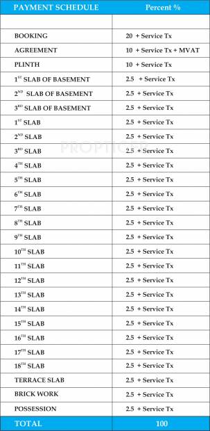 Images for Payment Plan of Kanakia Kanakia Sevens