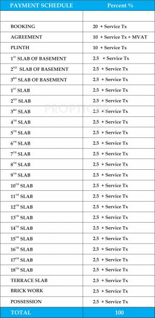  sevens Images for Payment Plan of Kanakia Kanakia Sevens