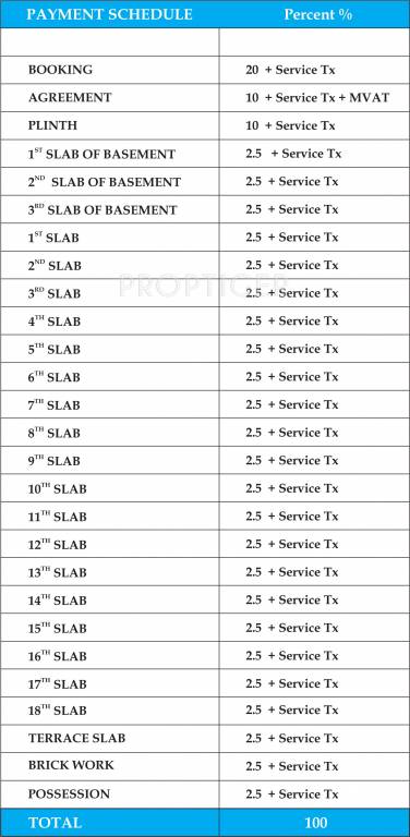 sevens Images for Payment Plan of Kanakia Kanakia Sevens Payment Plan
