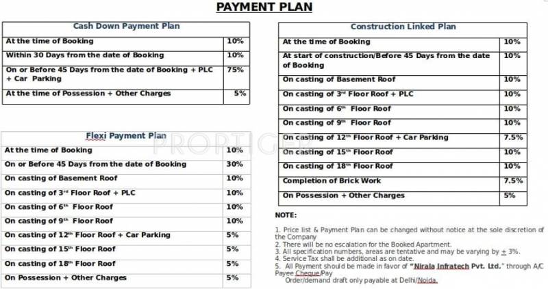 Images for Payment Plan of Nirala Estate