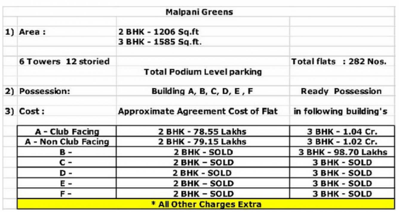 greens Construction Linked Payment (CLP) Payment Plan